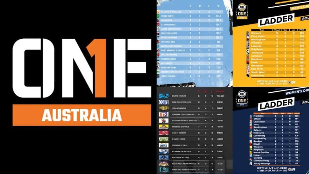 NBL1 2026 Men's Ladders, Standings and Points Table