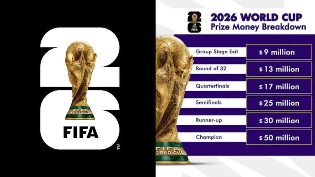 FIFA World Cup 2026 Prize Money