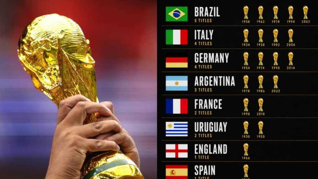 FIFA World Cup Winner List