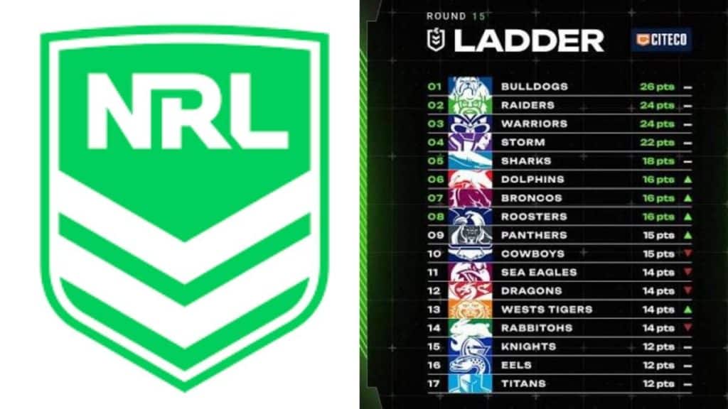 NRL Ladder 2026