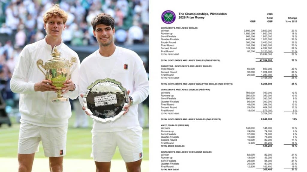 Increase in Wimbledon Prize Money